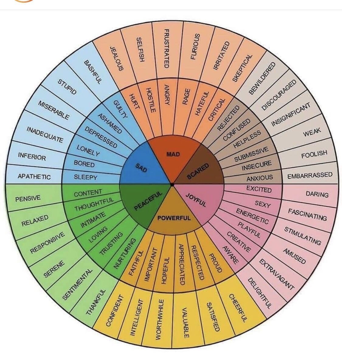 How are you feeling? Identifying and naming your feelings are the first steps to healing. Naturopathic physicians address the whole person, and strive to get to the root cause of dis-ease, which almost always involves a mental/emotional component. We