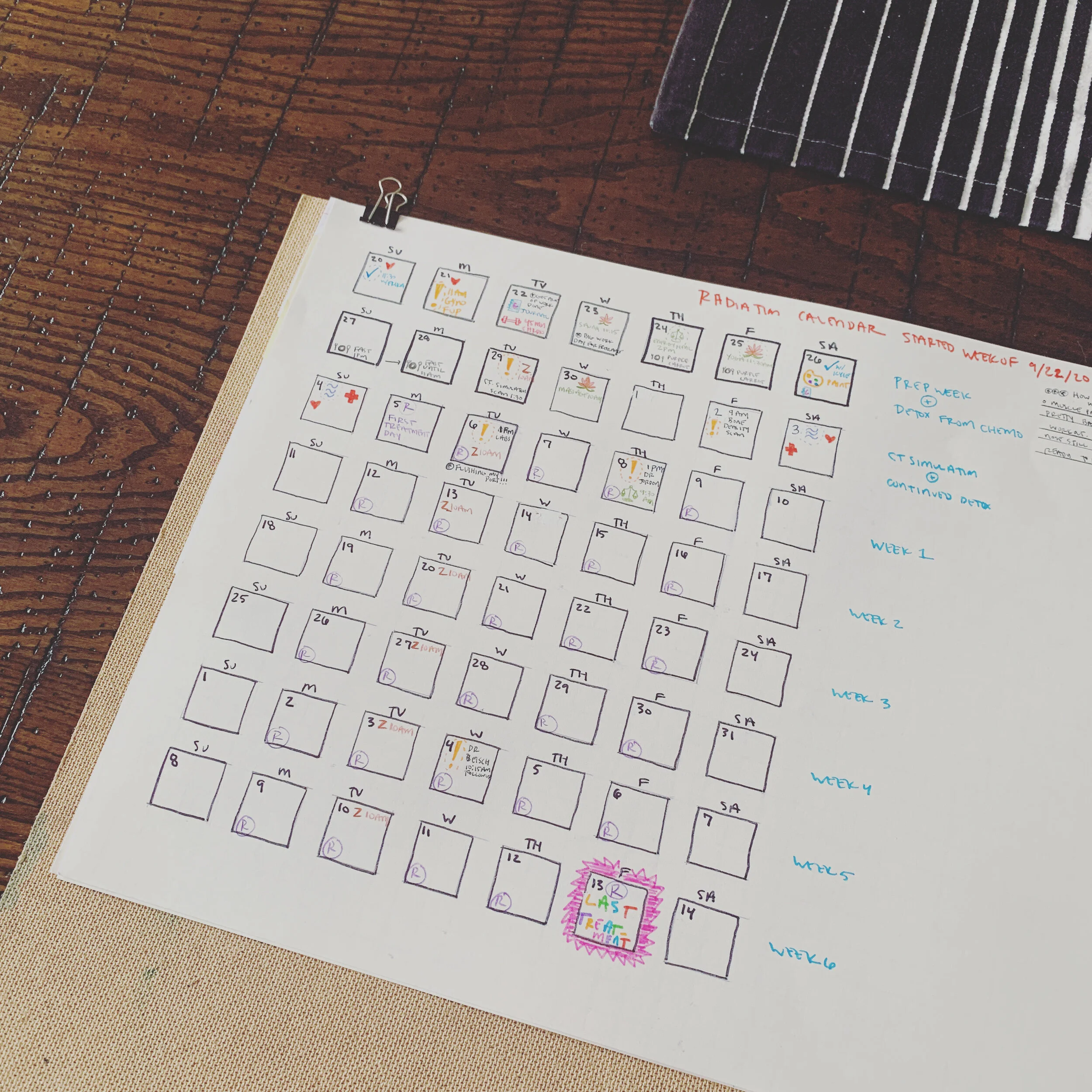 Staring the radiation calendar 9.22.20