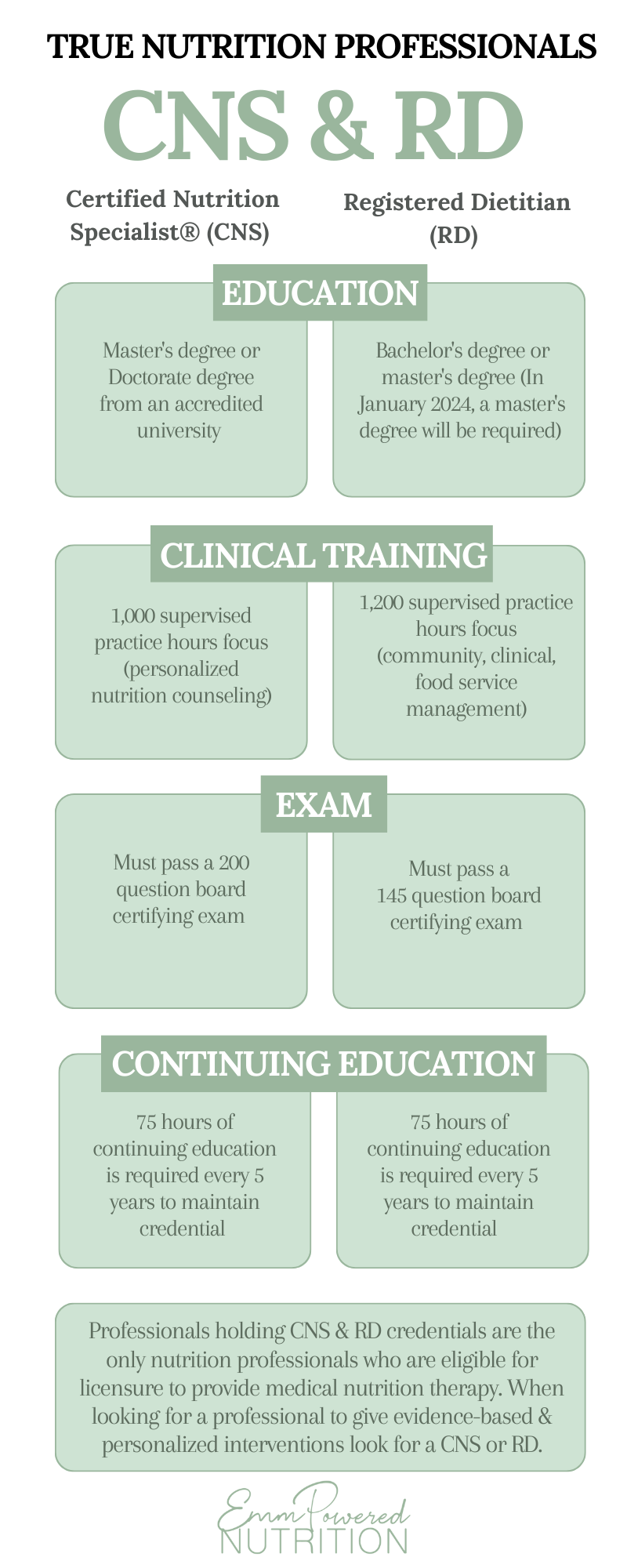 How to a Trusted Nutrition Professional — Emmpowered Nutrition