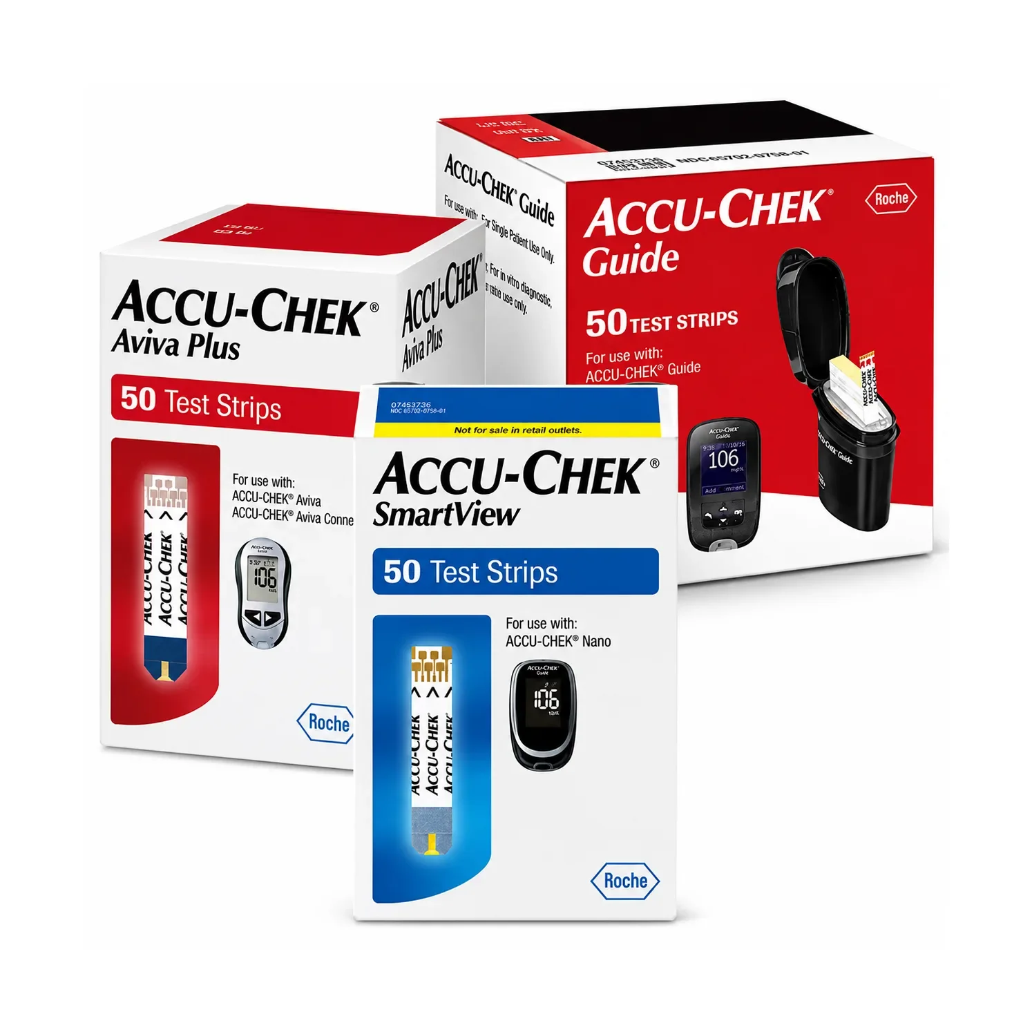 Accu-Chek