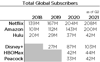 Total Subscribers 2021.png