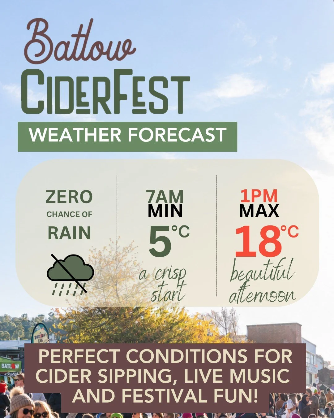 ☀️ Batlow CiderFest Weather Forecast 

Zero chance of rain predicted for Saturday! 🙌

A crisp morning low of 5&deg;C at 7am, warming to a beautiful 18&deg;C by 1pm.

Air quality is expected to be exceptional &mdash; just like the vibes on the Church