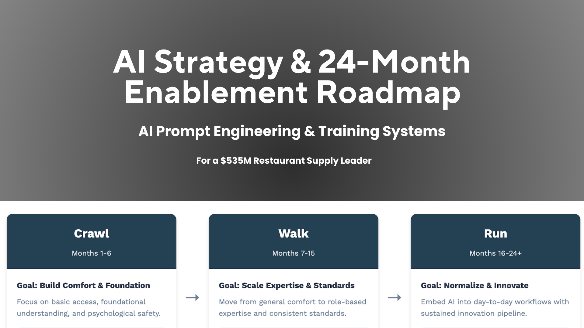 AI Strategy Roadmap & Training Content