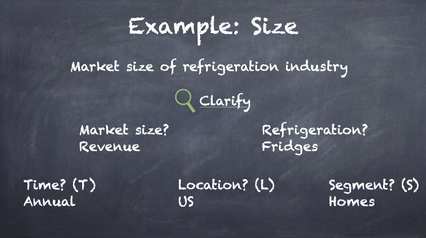 Estimation: Clarify, Approach and Validate