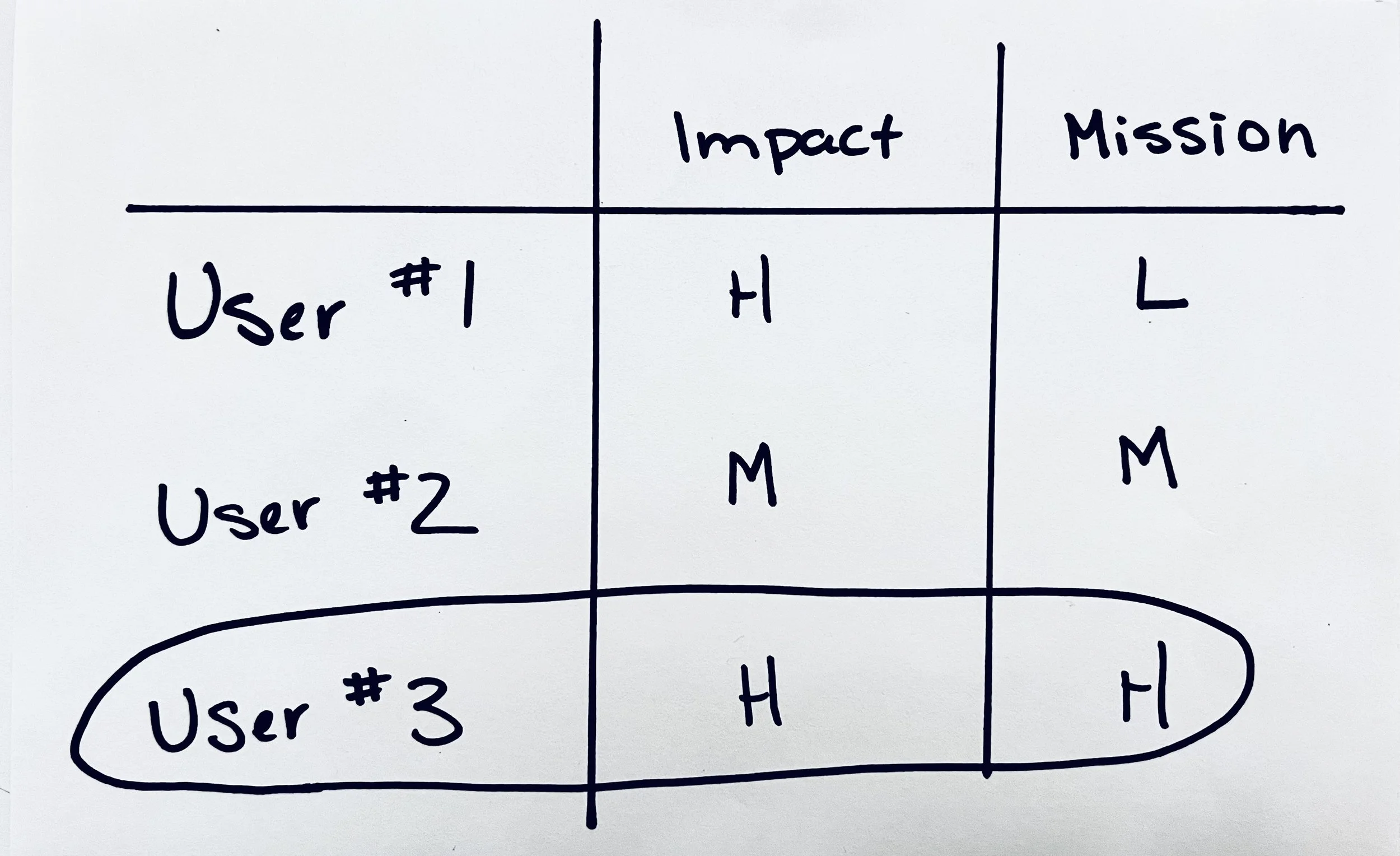 Discussing Product Case Prioritization Approaches — intrico.io