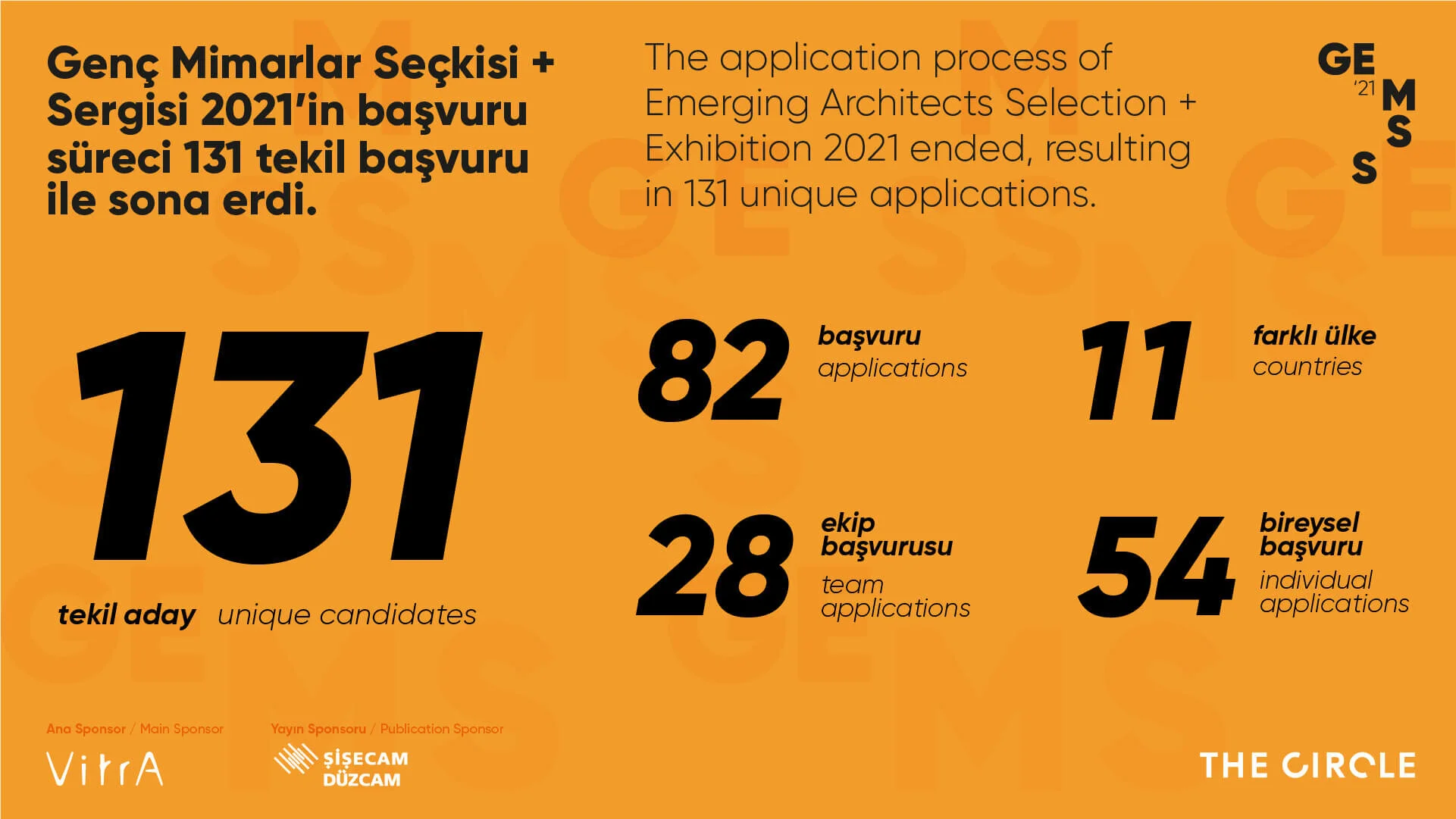 GEMSS'21 Applications Are Closed! — The Circle