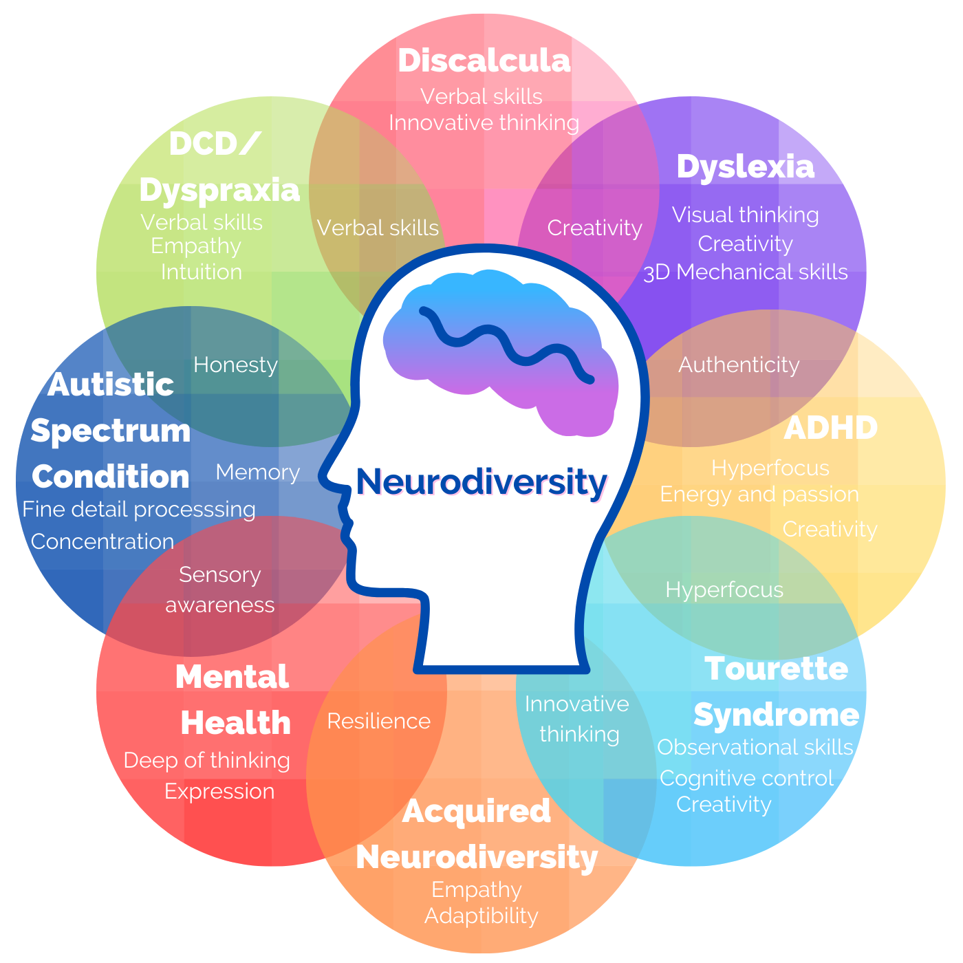 Neurodevelopmental Disorders Causes – WNZCUJ