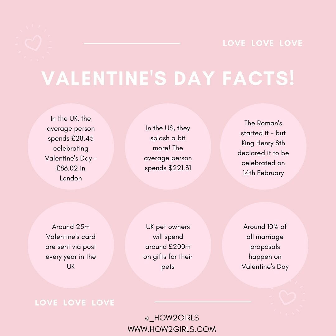 HAPPY VALENTINES DAY! ❤️

Didn&rsquo;t January just finish? How are we already half way through February? 

We thought we&rsquo;d share some facts with you all about Valentine&rsquo;s Day - are you surprised by any of them? I think the one that took 