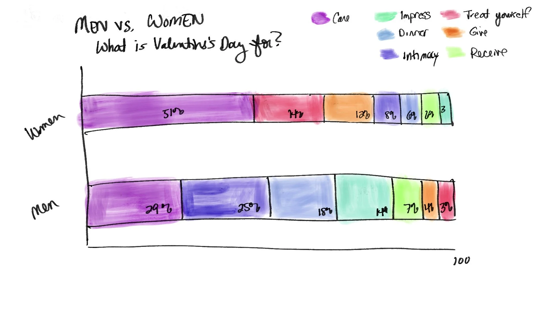 The art of ideation: divergent thinking, sketches, and AI