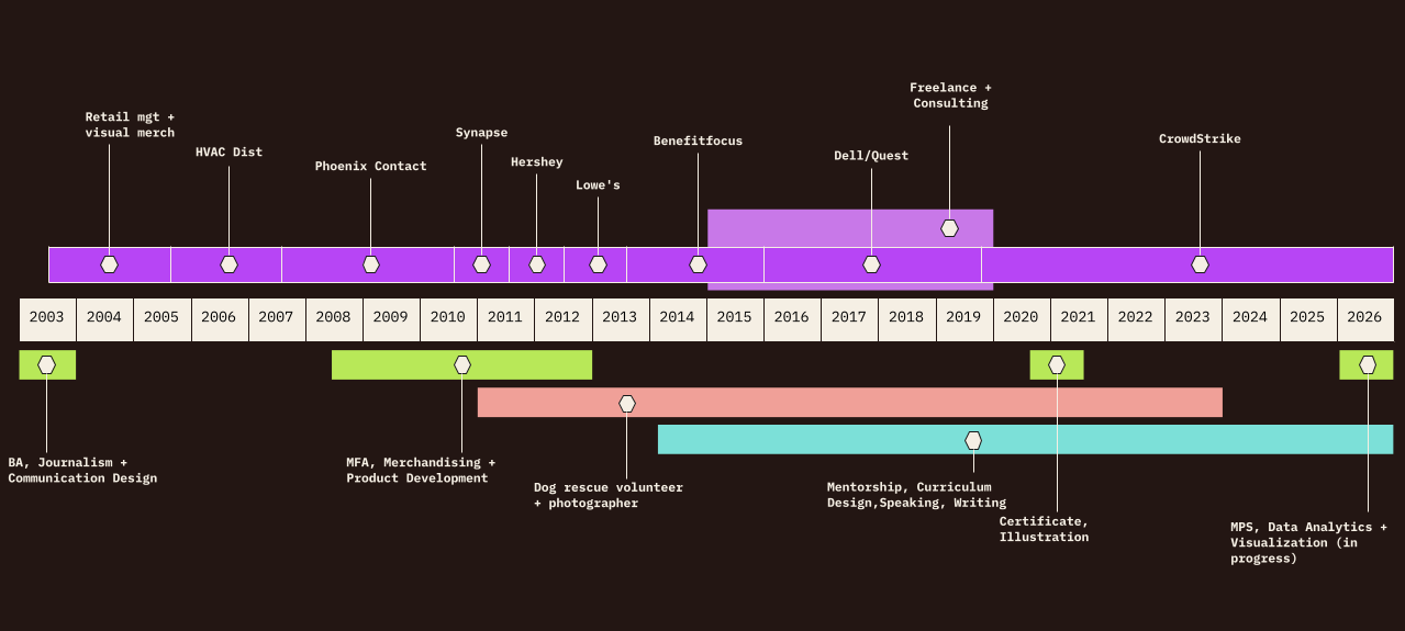 CE-Timeline-Wide (6).png