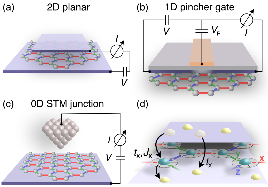 Tunneling spectroscopy of quantum spin liquids