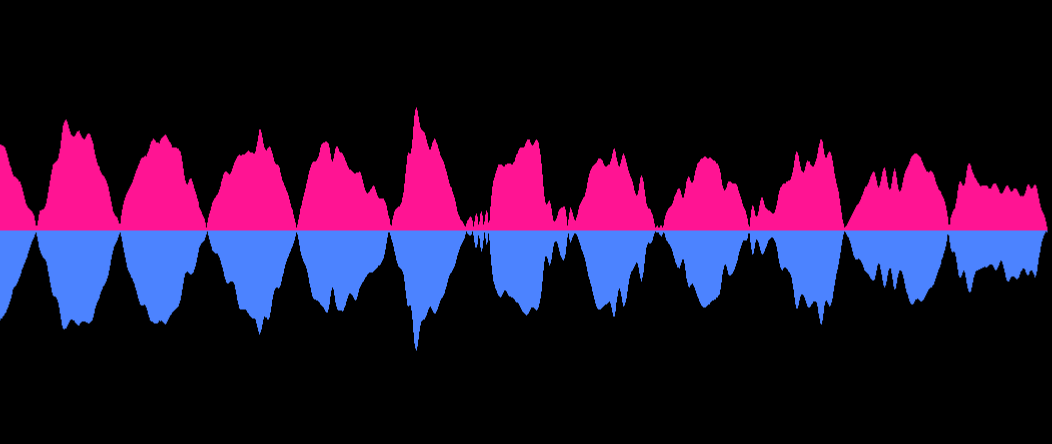 Intro To Algorave Music Counts