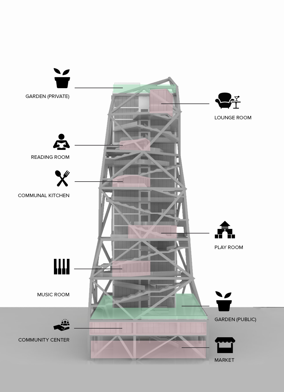 Communal Program Arrangement
