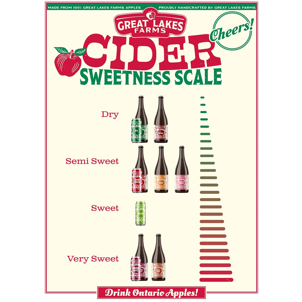 Estate Cider Sweetness Scale