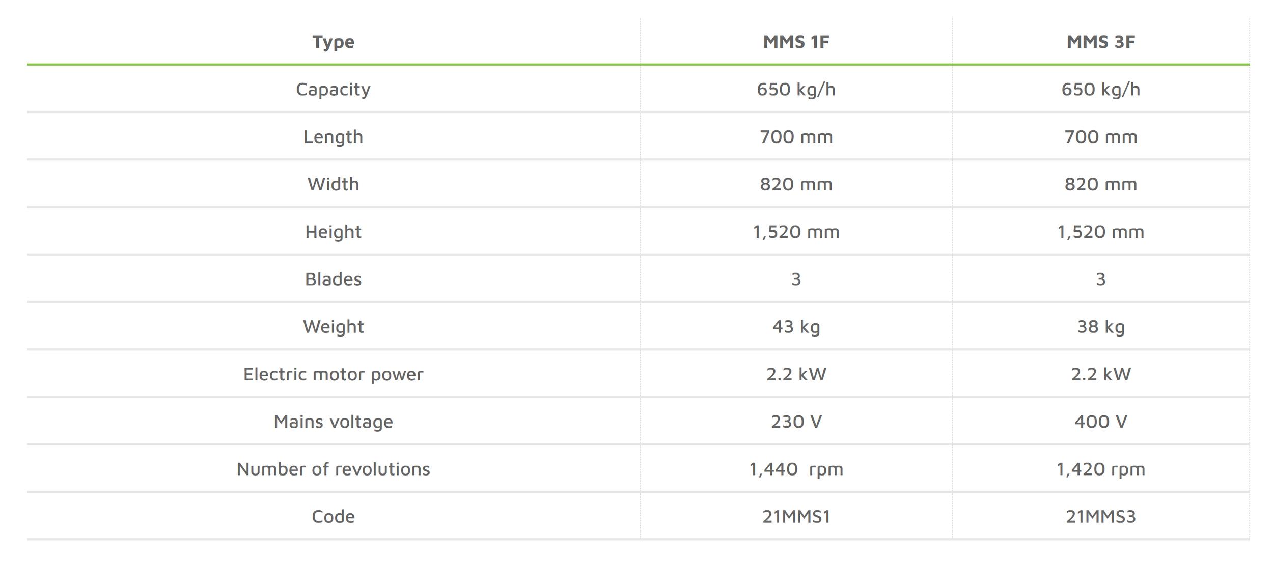 Fruitmill dimensions.png