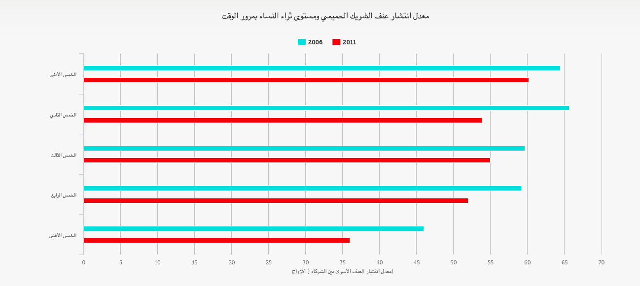 اي من الحالات الاتيه يكون ناتج الضرب فيها ٤٠