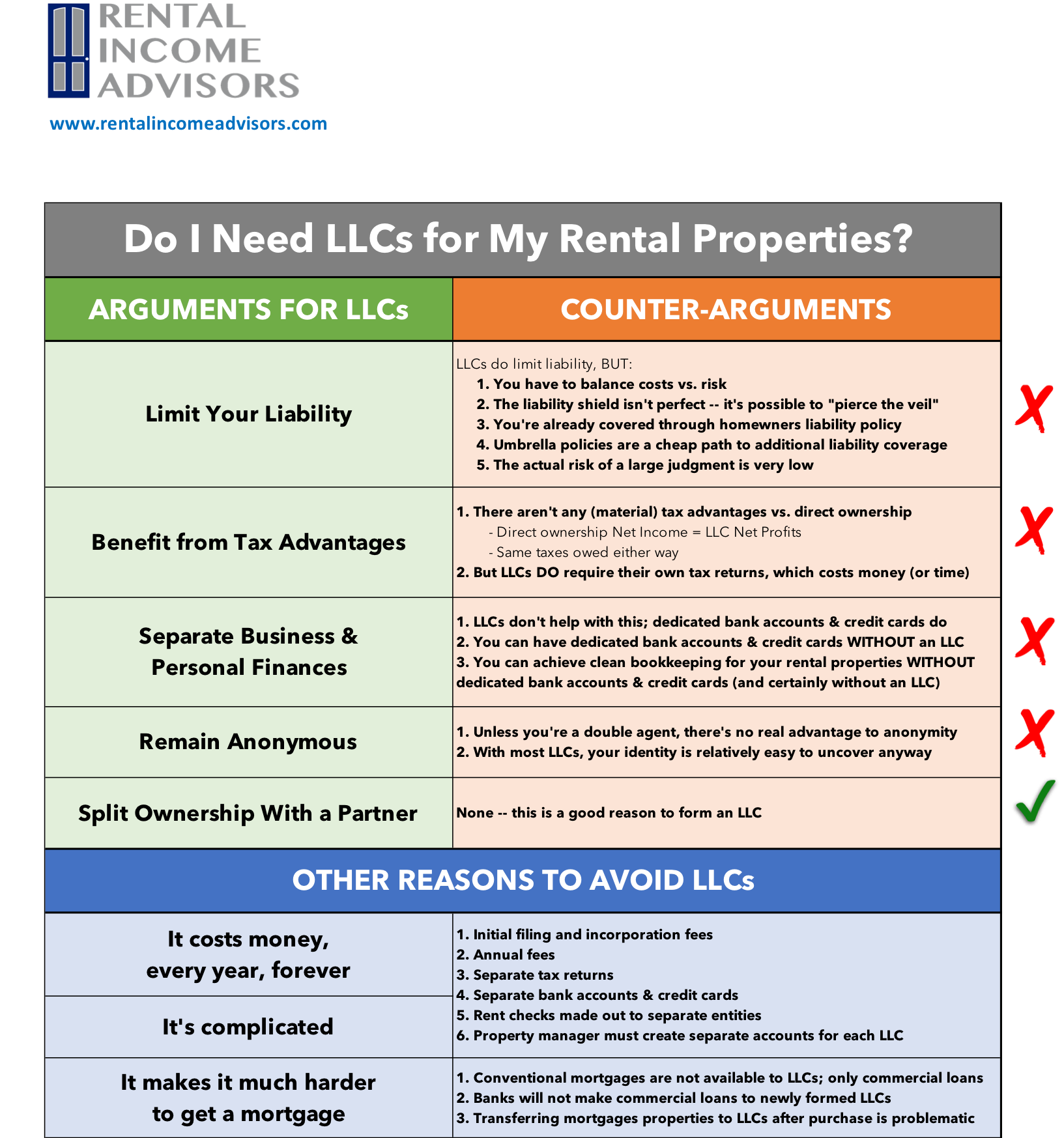 Pros And Cons Of Llc In New York At Stephanie Fleming Blog