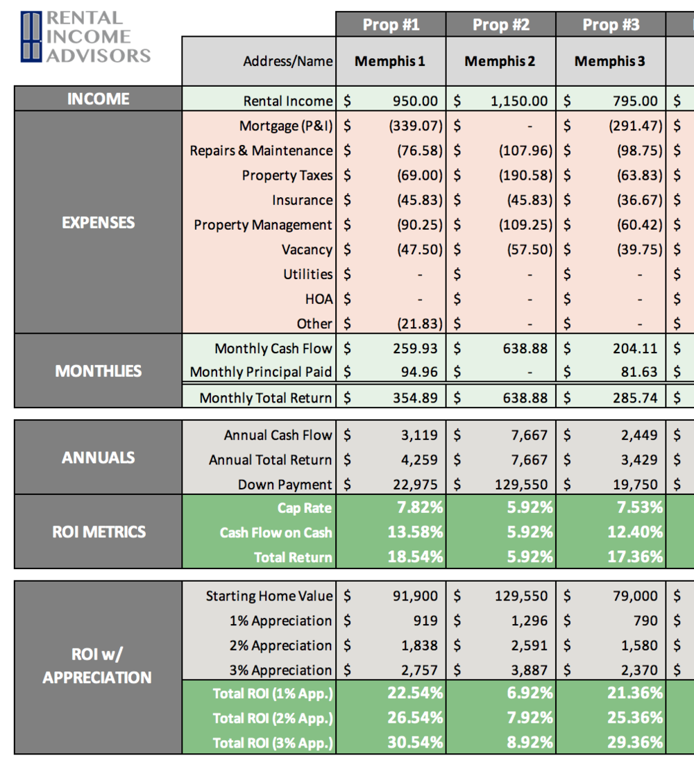 Property Analyzer.png