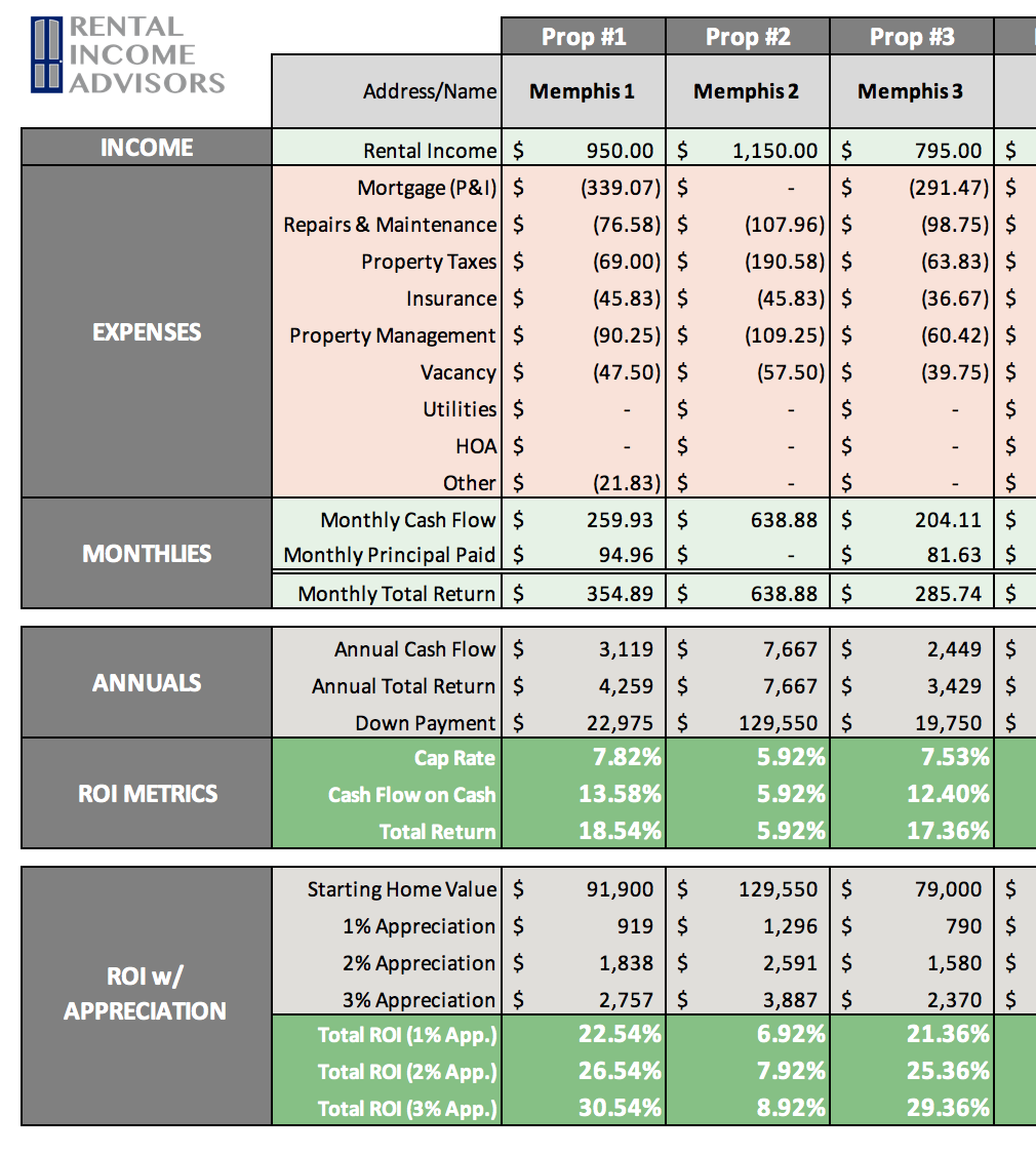 Stocks vs. Rental Properties: Which is a Better Investment? — Rental ...
