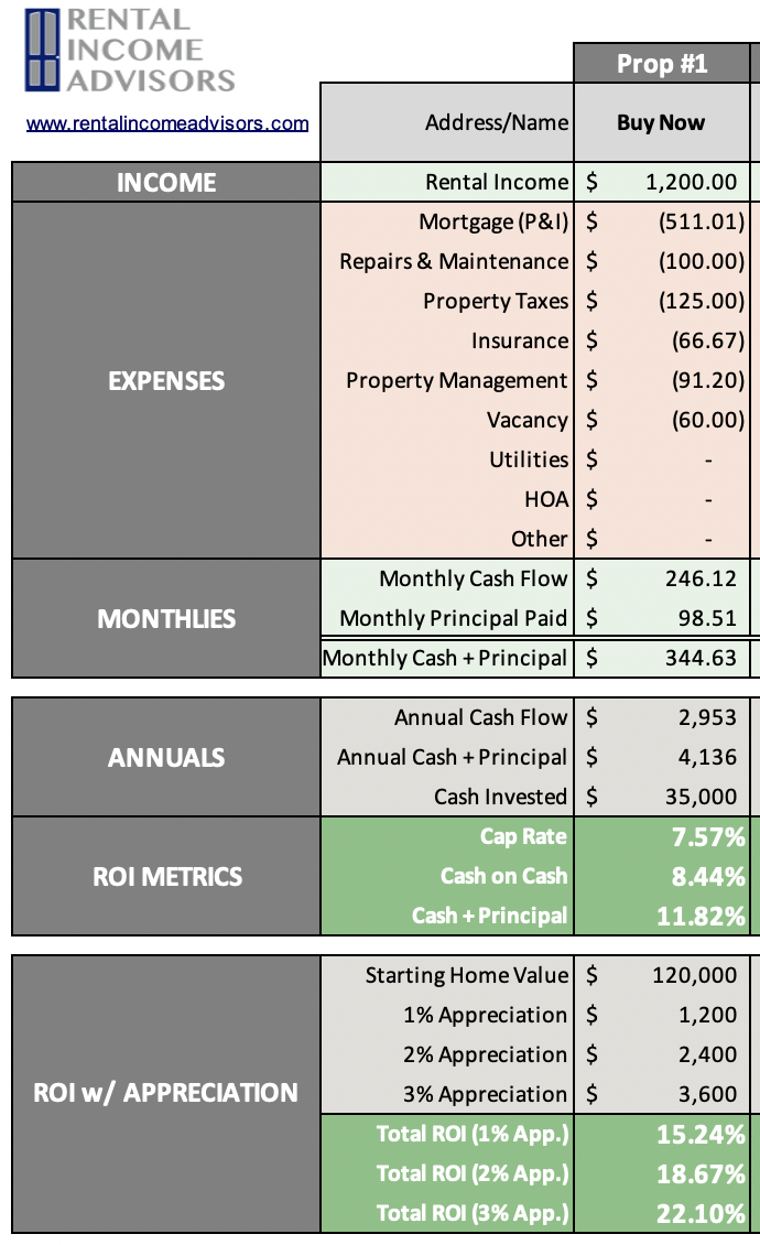 Is Now a Good Time to Buy Rental Properties? That's the Wrong Question