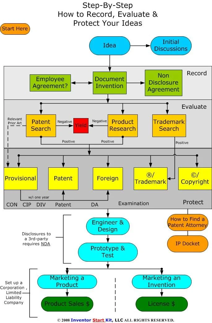Web-pages-Patent-Flow-Chart-v2.6.jpg