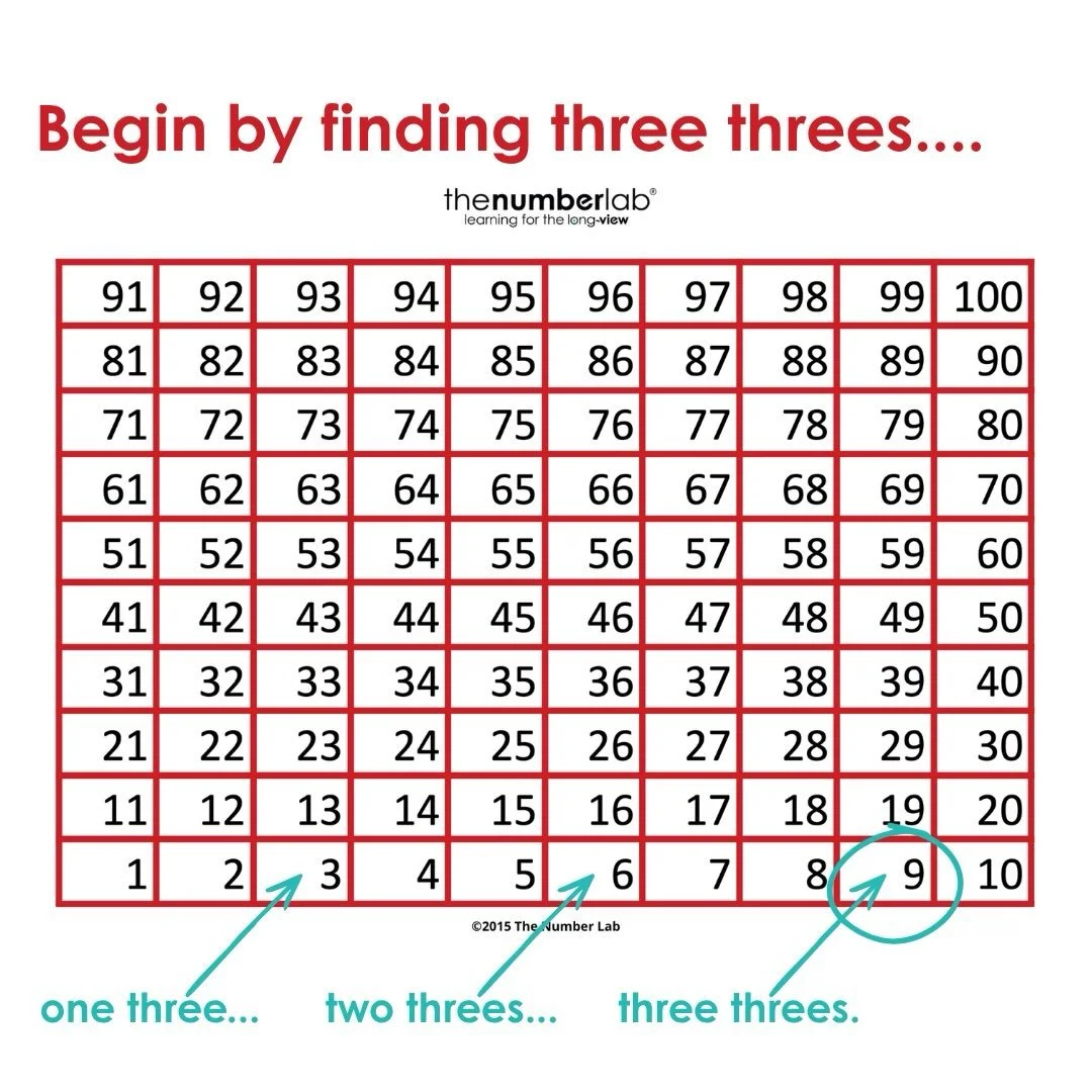 The Number Lab&rsquo;s 100 Chart is unique in that it is flipped, with numbers growing greater as you move &ldquo;up&rdquo; the chart, which provides a different level of support for kids when they use the chart as a model for thinking. 
We offer our