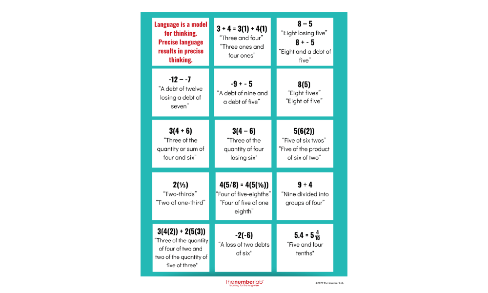 Language is a Model for Thinking Anchor Chart (FREE)