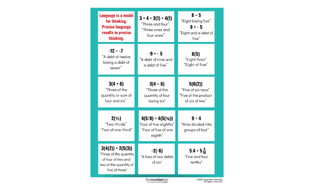 Language Anchor Chart (FREE)