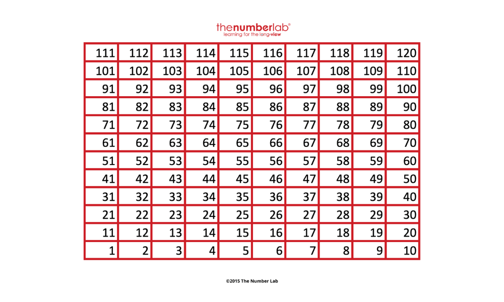 The Number Lab's 120 Chart (FREE)