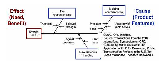 cause and effect diagram