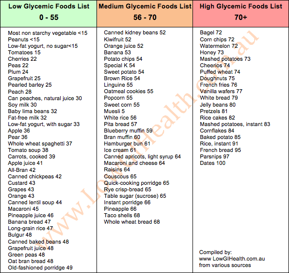 Glycemic-Index-Food-List1.png