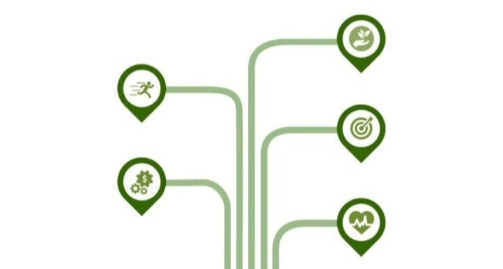 Navigating the “New Normal” in Food & Ag: Positive Impact in a Post-COVID World
