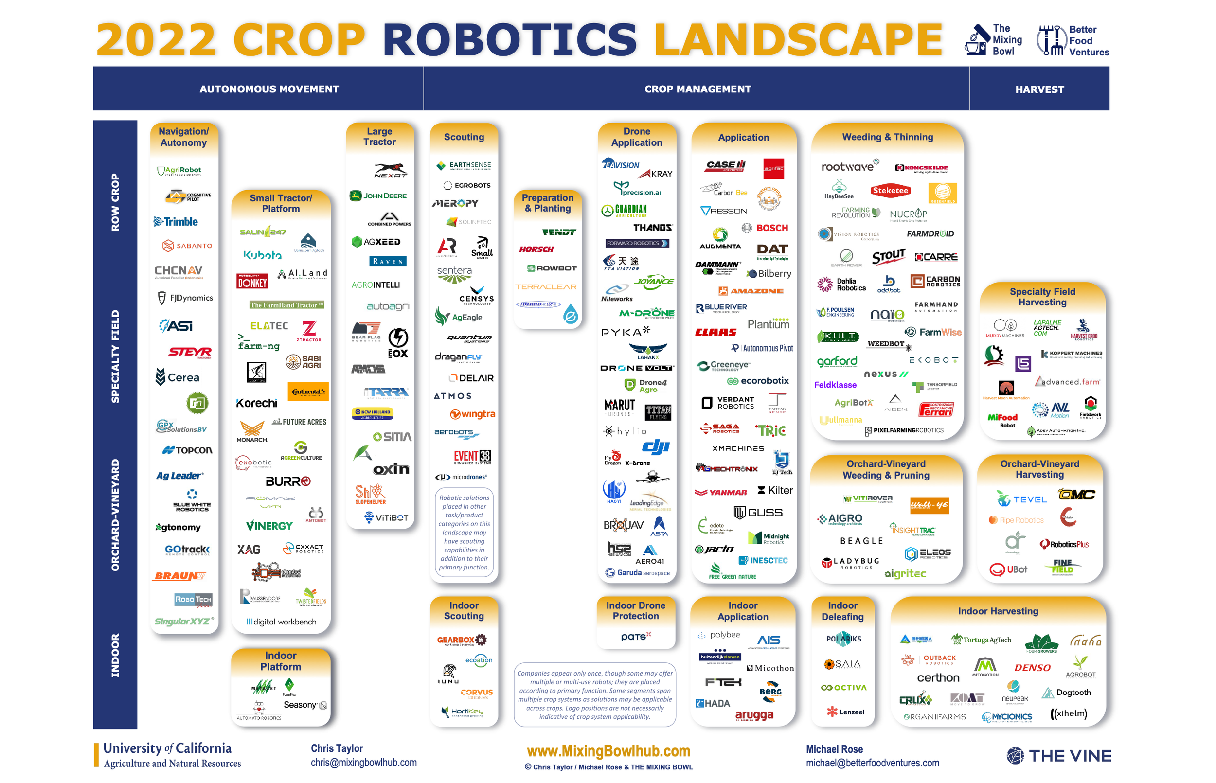 CROP ROBOTICS 2022, BEYOND THE VALLEY OF DEATH