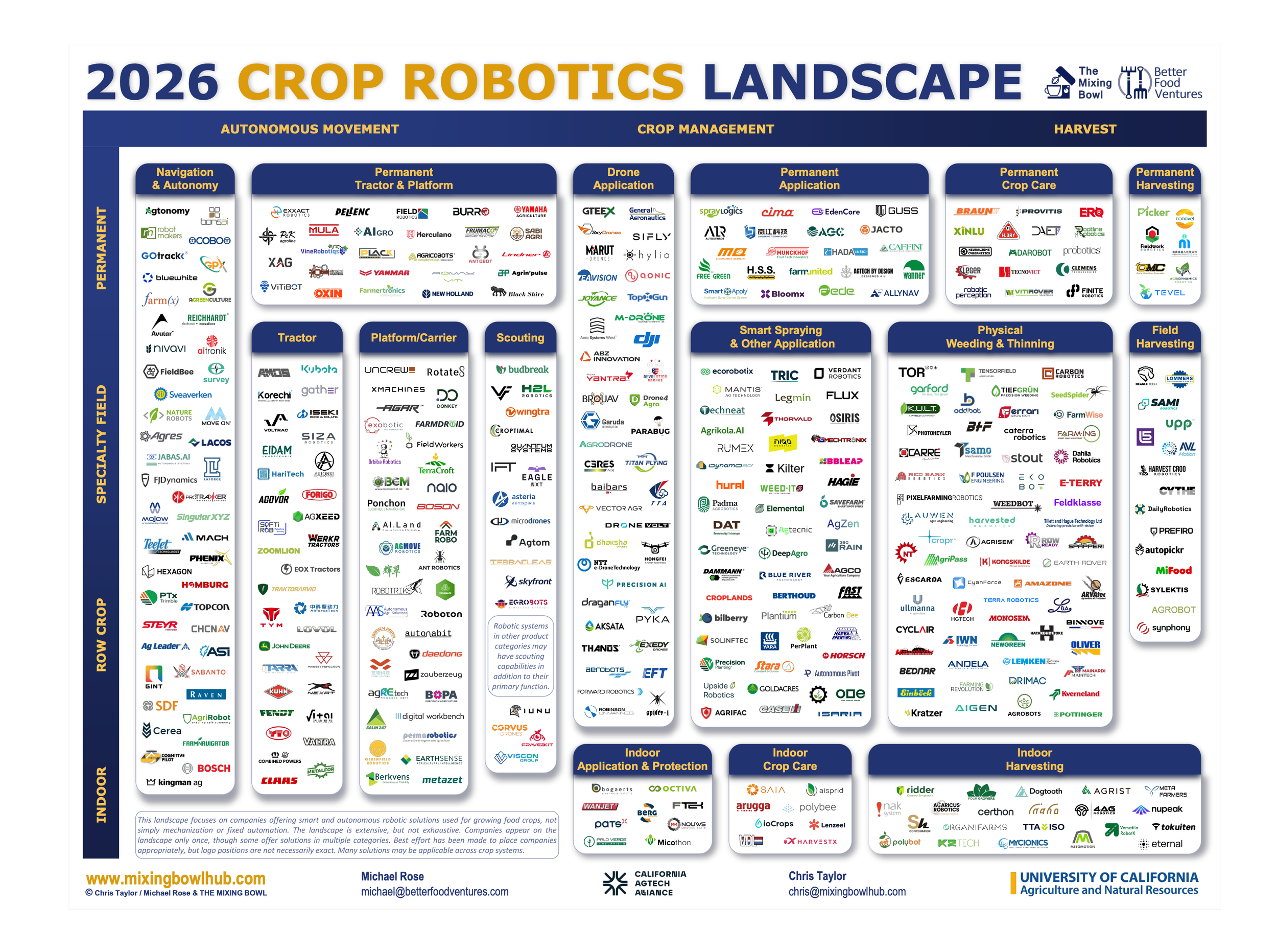 CROP ROBOTICS 2026