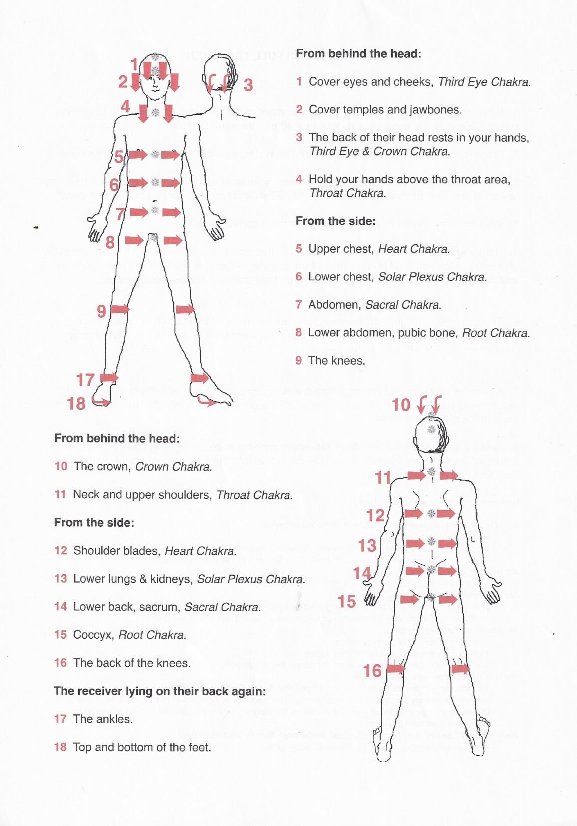 Traditional Hand Placement