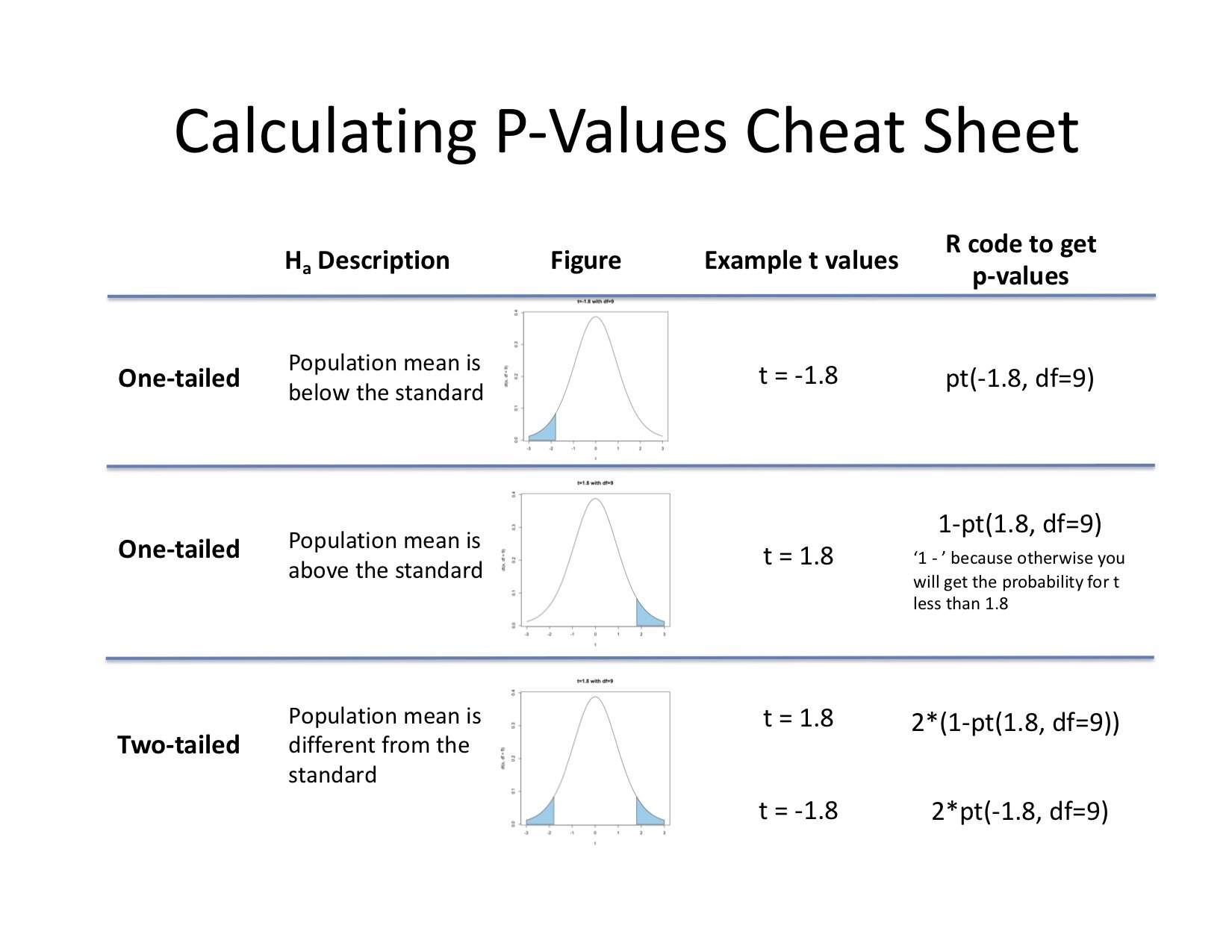 One sample t test