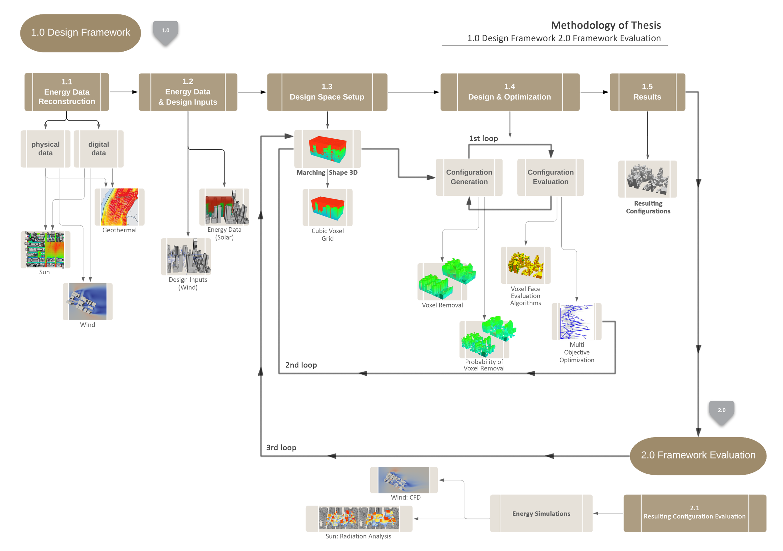 3_Methodology Diagram c.png