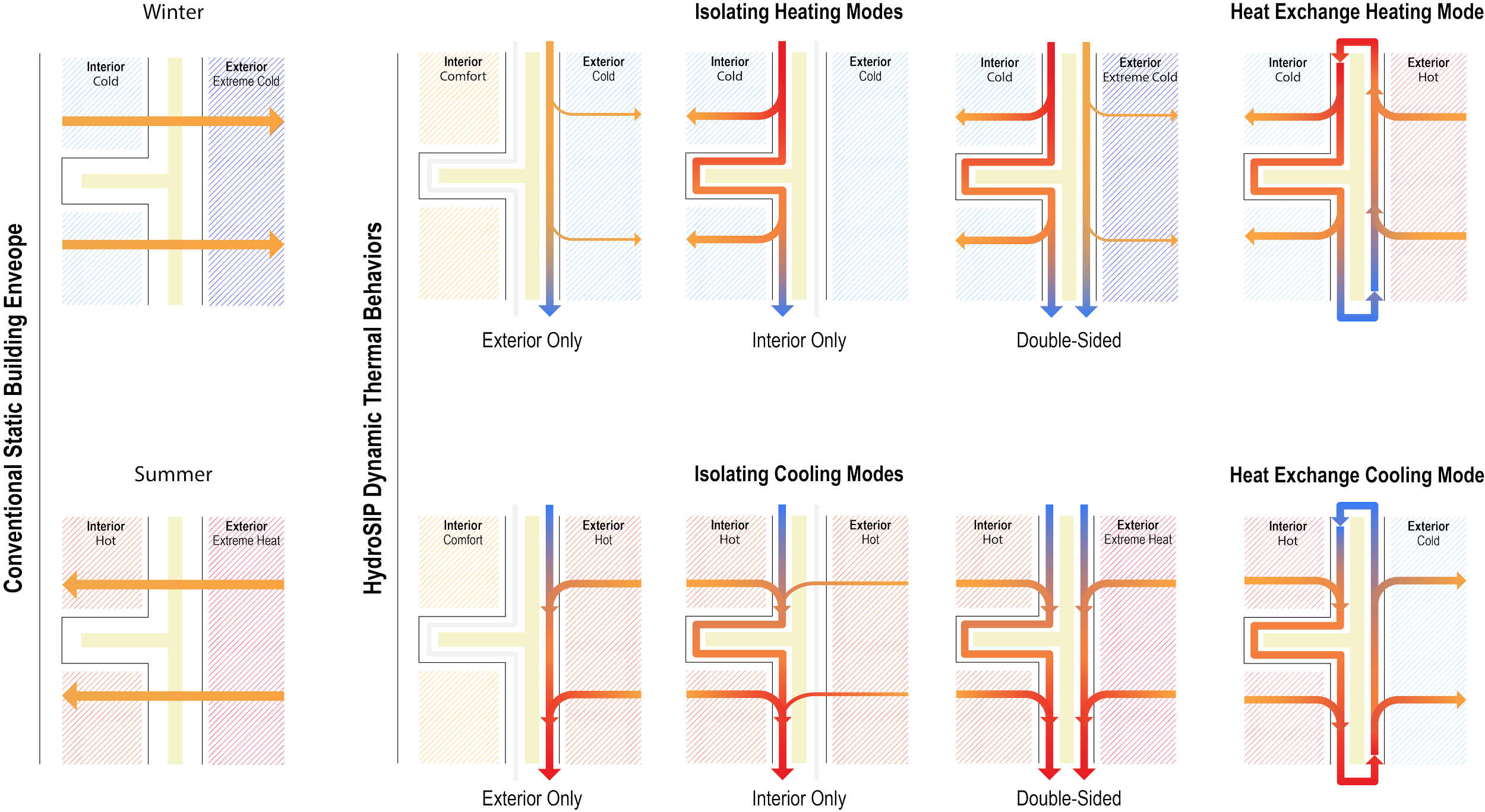 ThermalModes_Updated.png