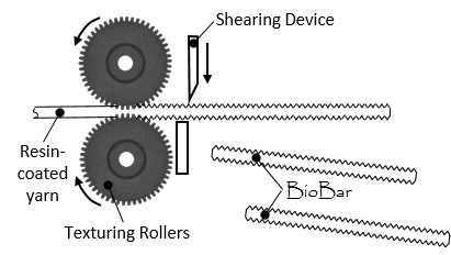 BioBar Texturing Process.png