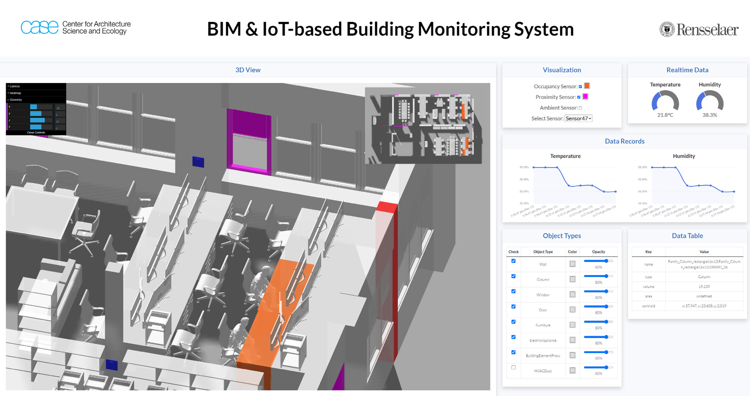 BIM and IoT-based Digital Twin Dashboard — Center for Architecture ...