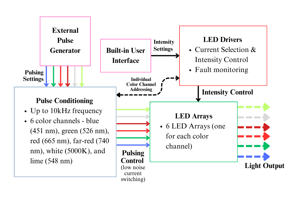 Alina Circuit Flow Chart 1.png