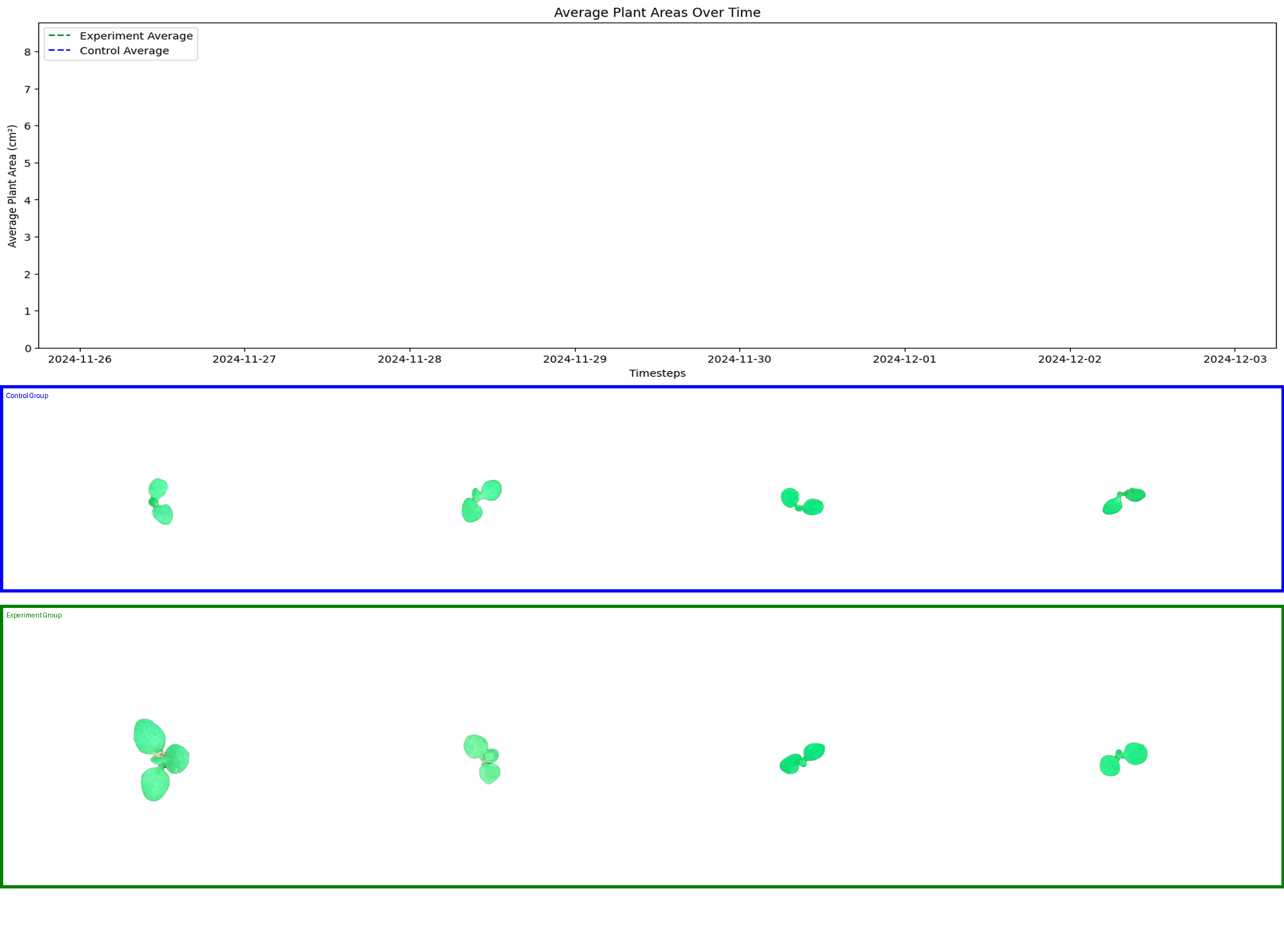 Precision Lighting: Intensity and Spectral Light Modulation for Improved Plant Growth Outcomes within Controlled Environment Agriculture