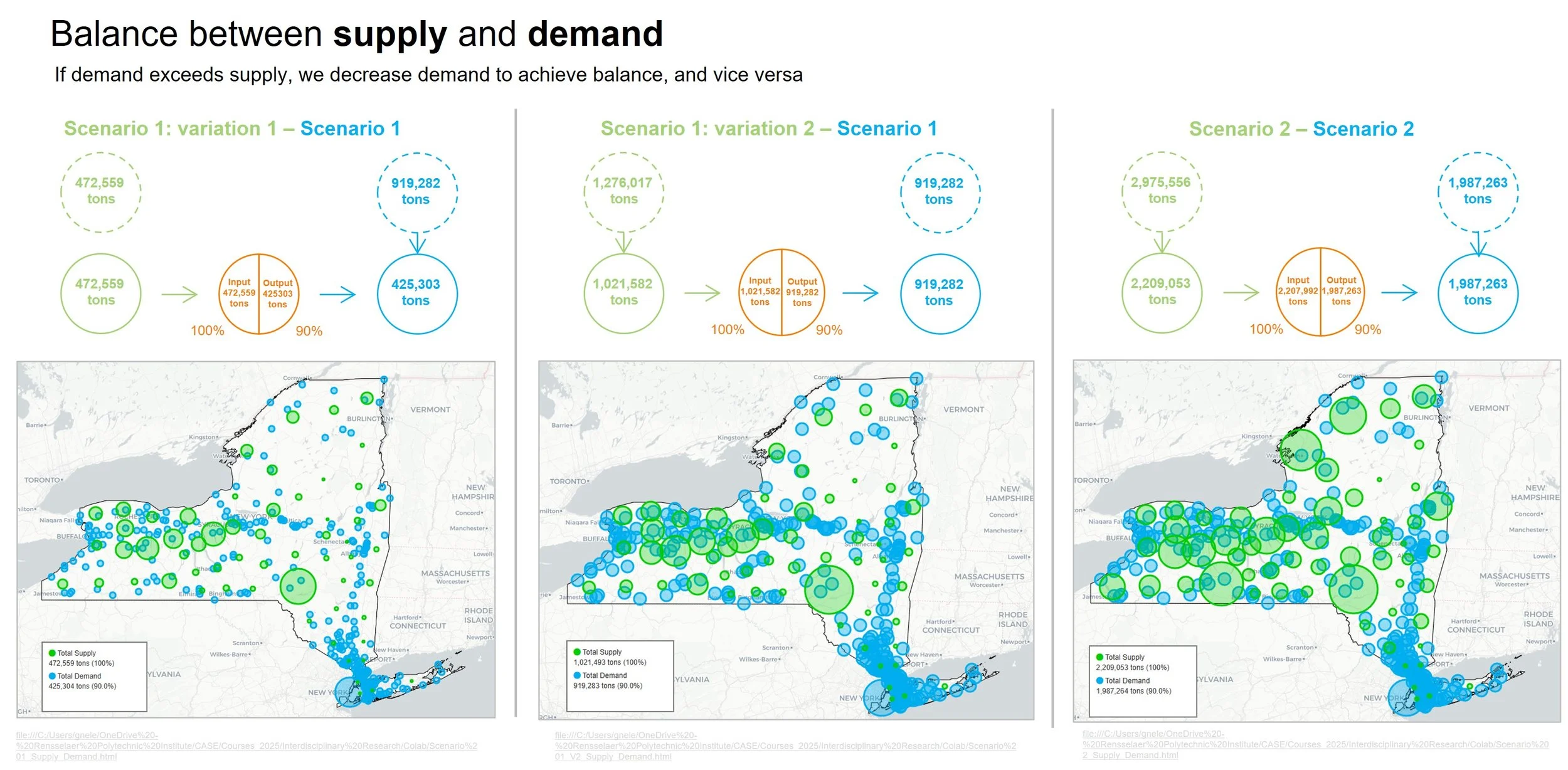 Seed to City_Hemp Supply & Demand Scenarios_jpg.jpg