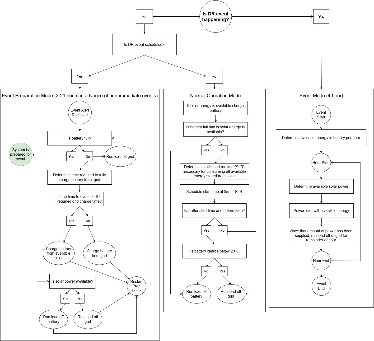 Copy of fig2_controlLogic.jpg