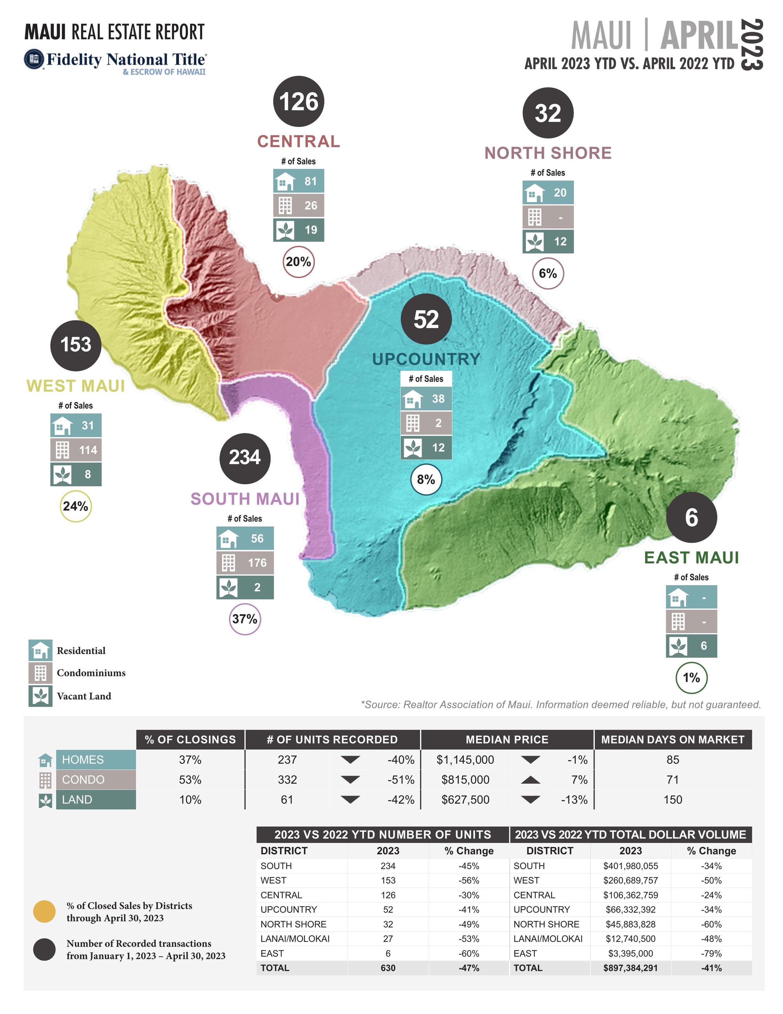 FINAL Maui Stats APRIL 2023-1.jpg