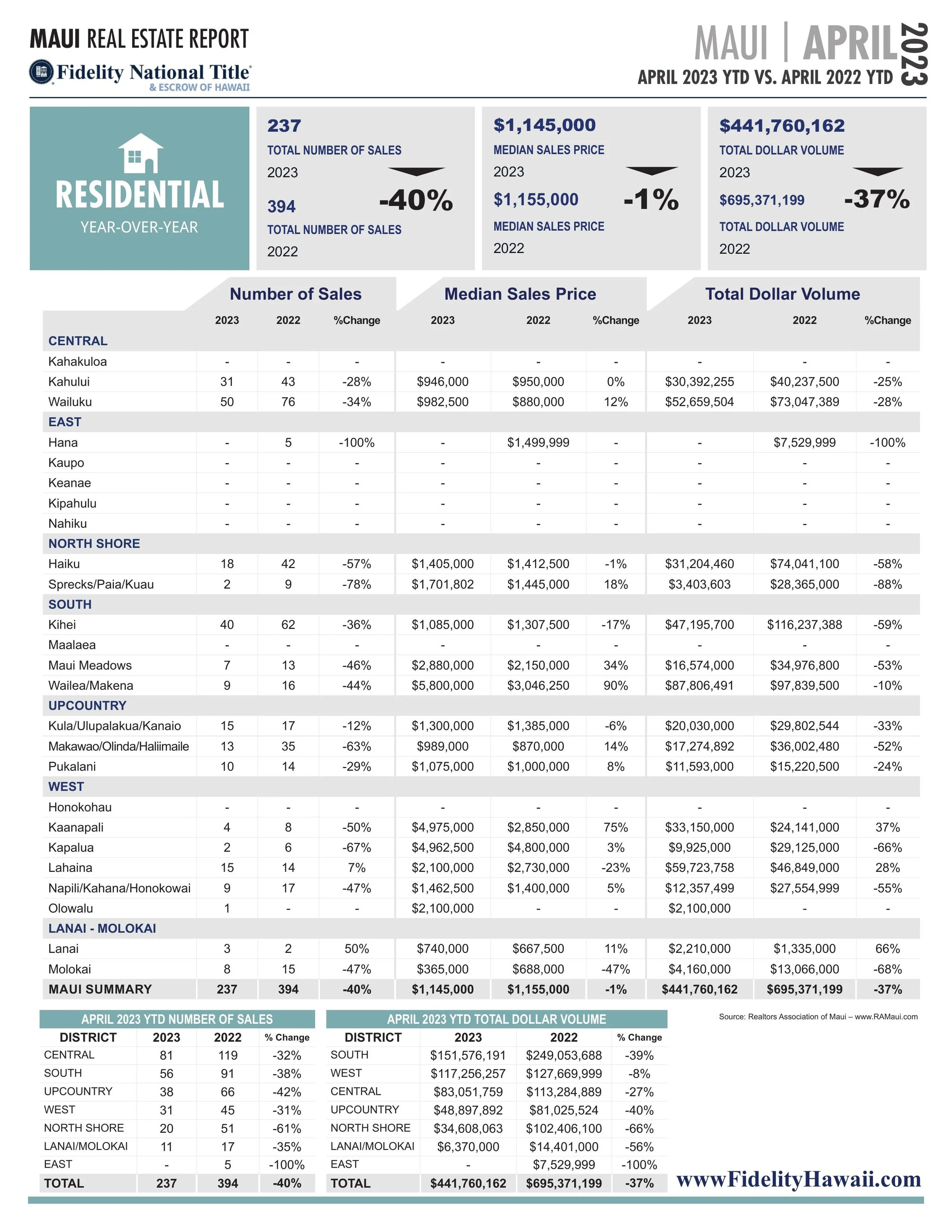 FINAL Maui Stats APRIL 2023-2.jpg