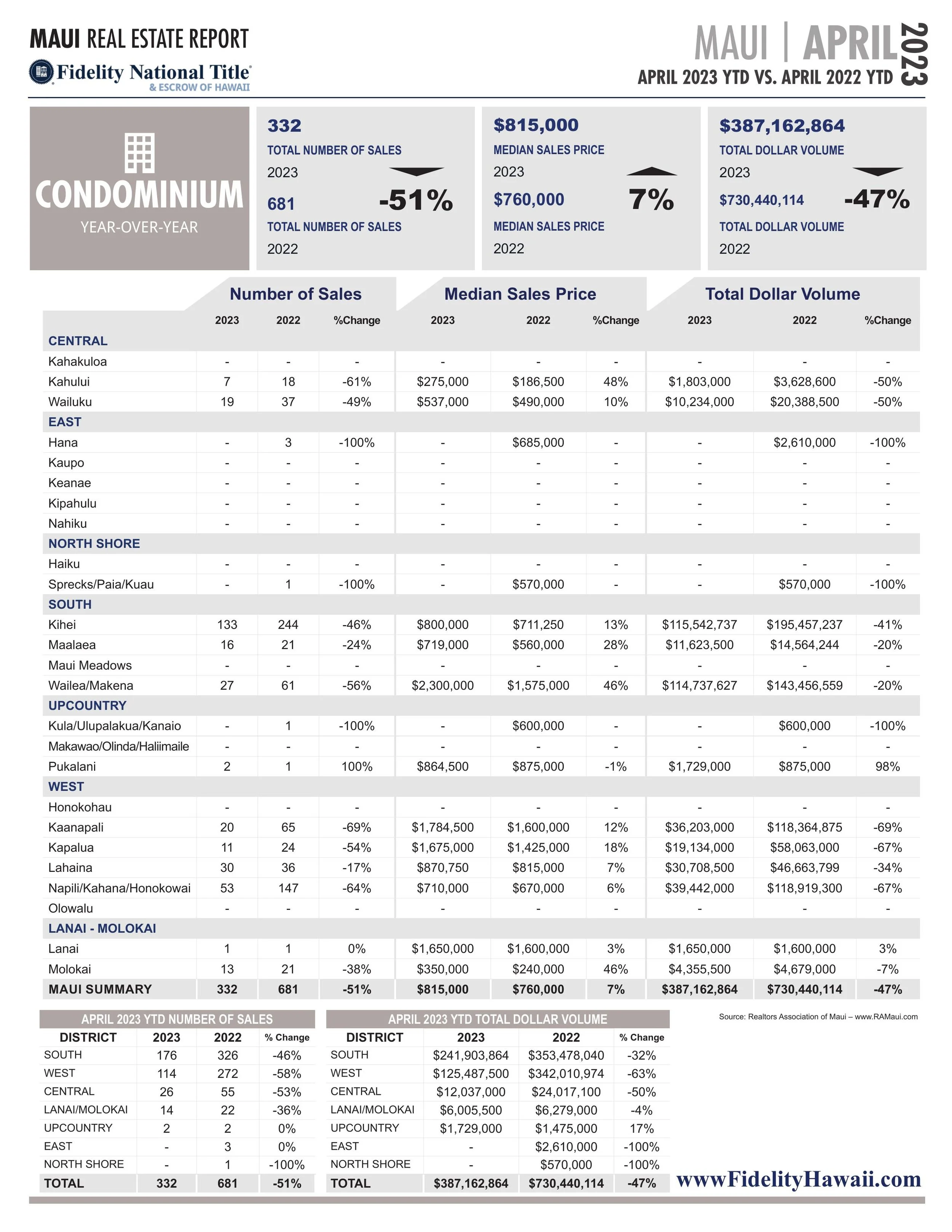 FINAL Maui Stats APRIL 2023-3.jpg
