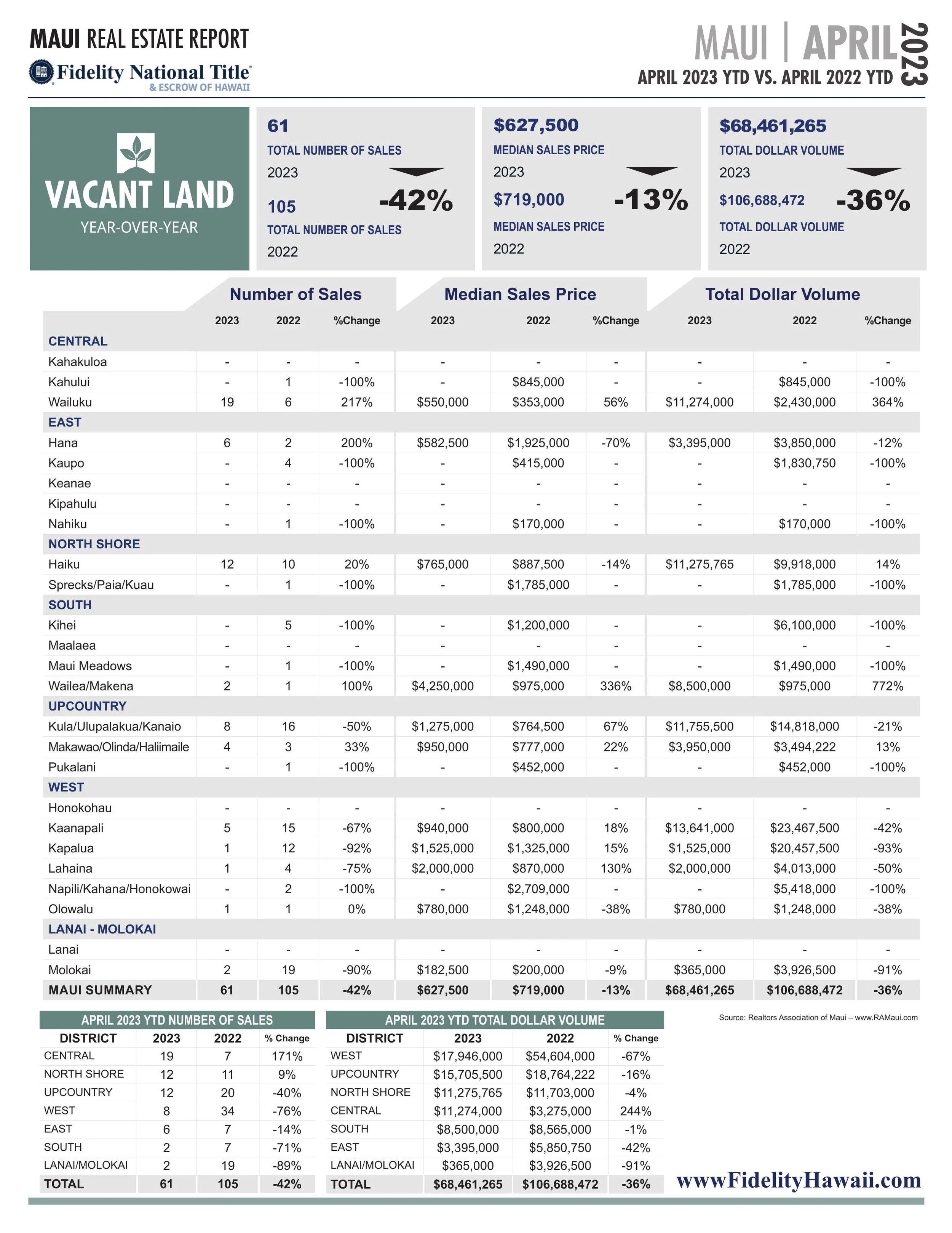FINAL Maui Stats APRIL 2023-4.jpg