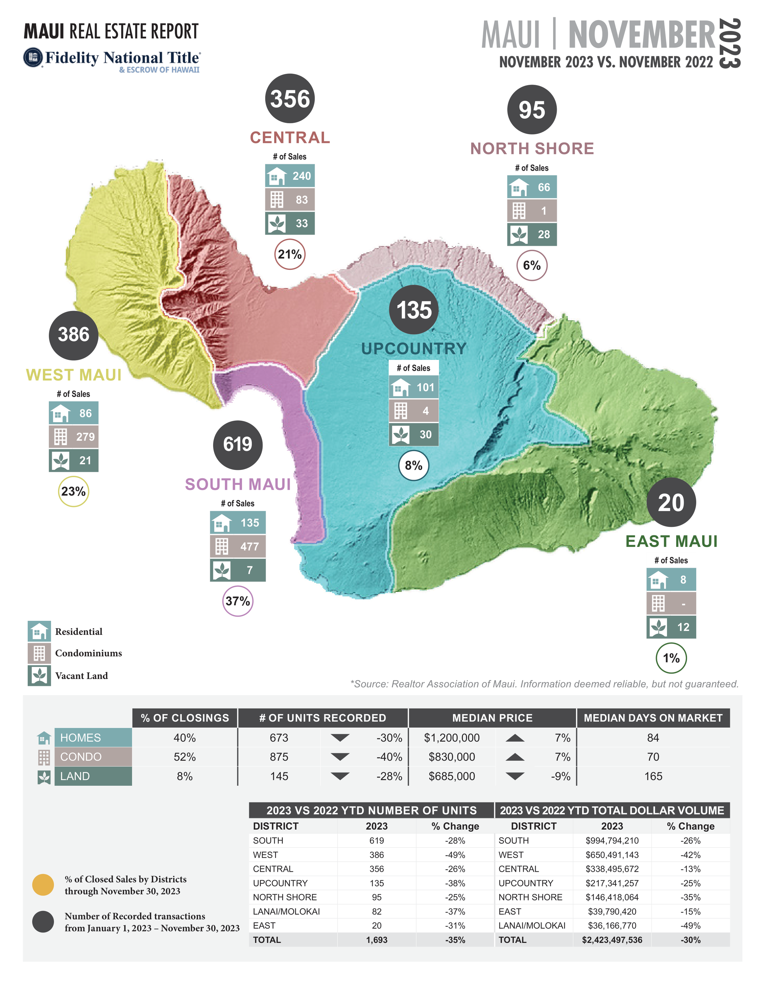 FINAL Maui Stats NOVEMBER 2023-1.png