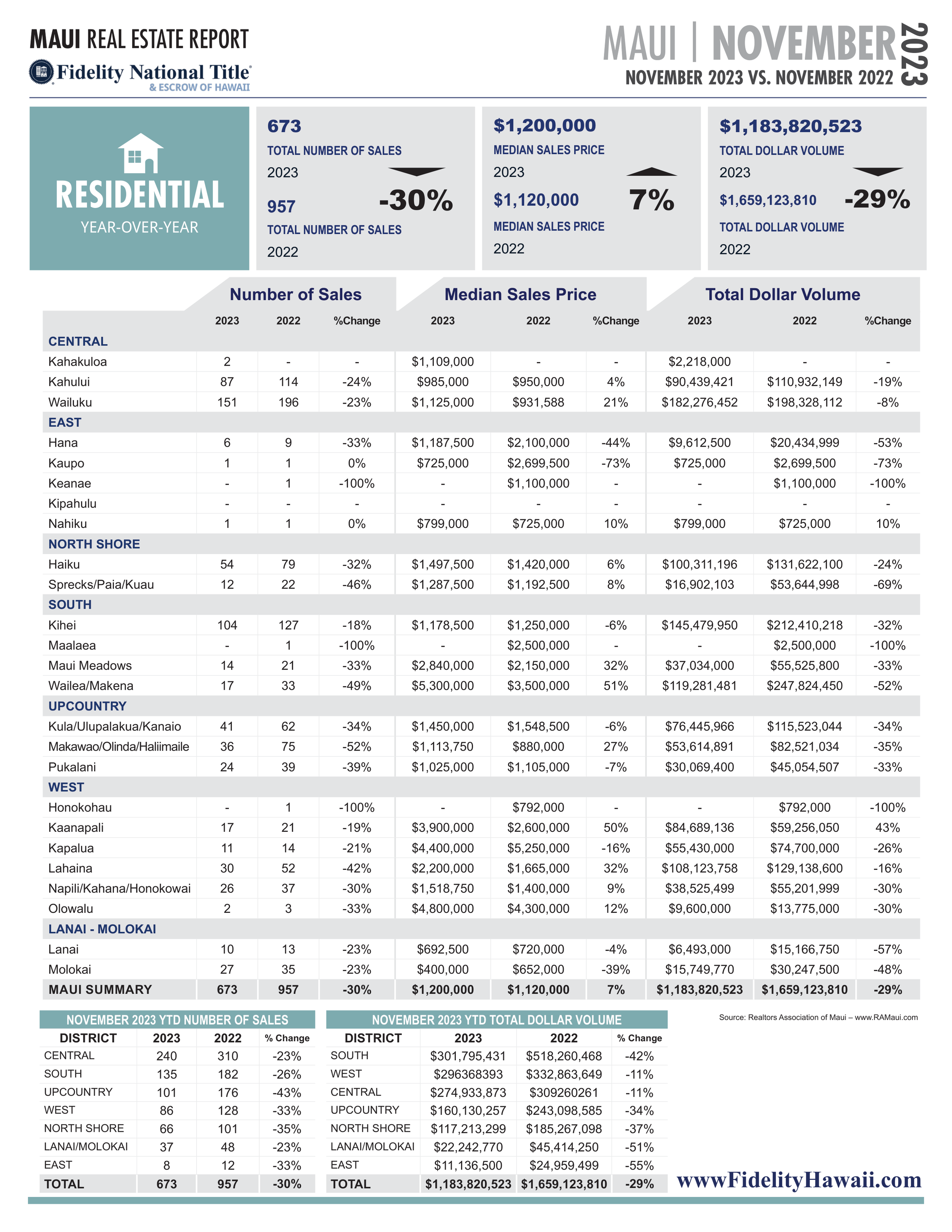 FINAL Maui Stats NOVEMBER 2023-2.png